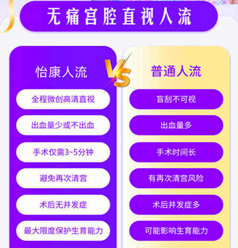 人流微創和非微創有什麼分別-微創人流和普通人流區別