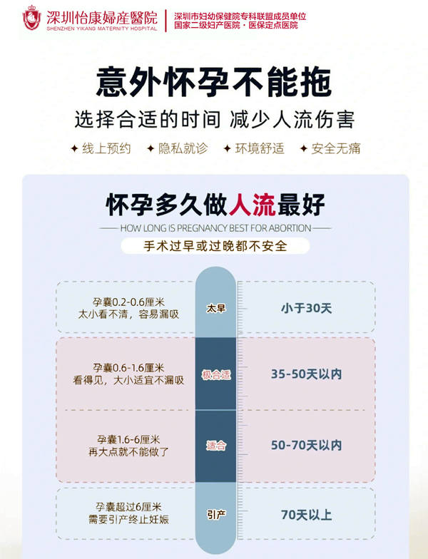 懷孕幾週可以吃藥拿掉-深圳藥物流產多少錢