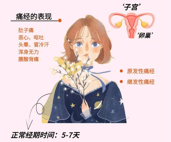 嚟M痛到攞命-痛經怎麼辦-痛經原因-痛經藥-痛經緩解