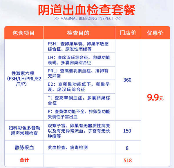懷孕初期吃藥拿掉費用-粉紅色分泌物是懷孕嗎-意外懷孕機率
