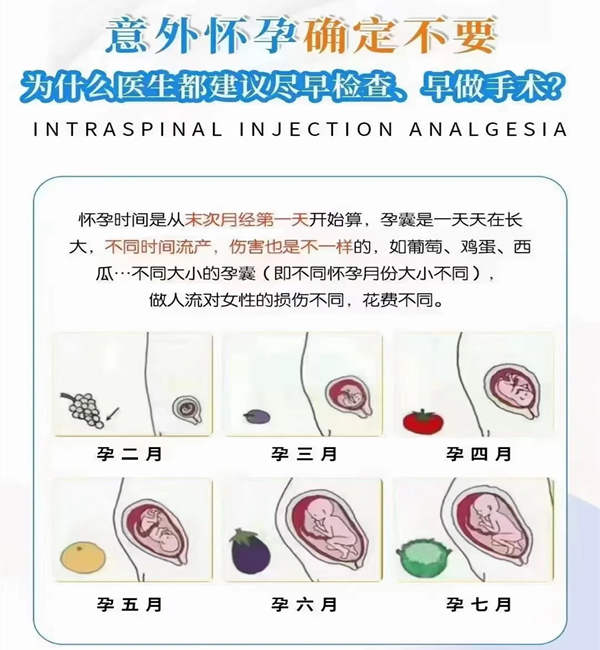 香港墮胎-家計會終止懷孕可以到大陸墮胎-香港終止懷孕