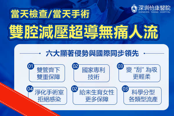 香港落仔幾錢|家計會終止懷孕|香港落仔醫院|墮胎大陸|終止懷孕